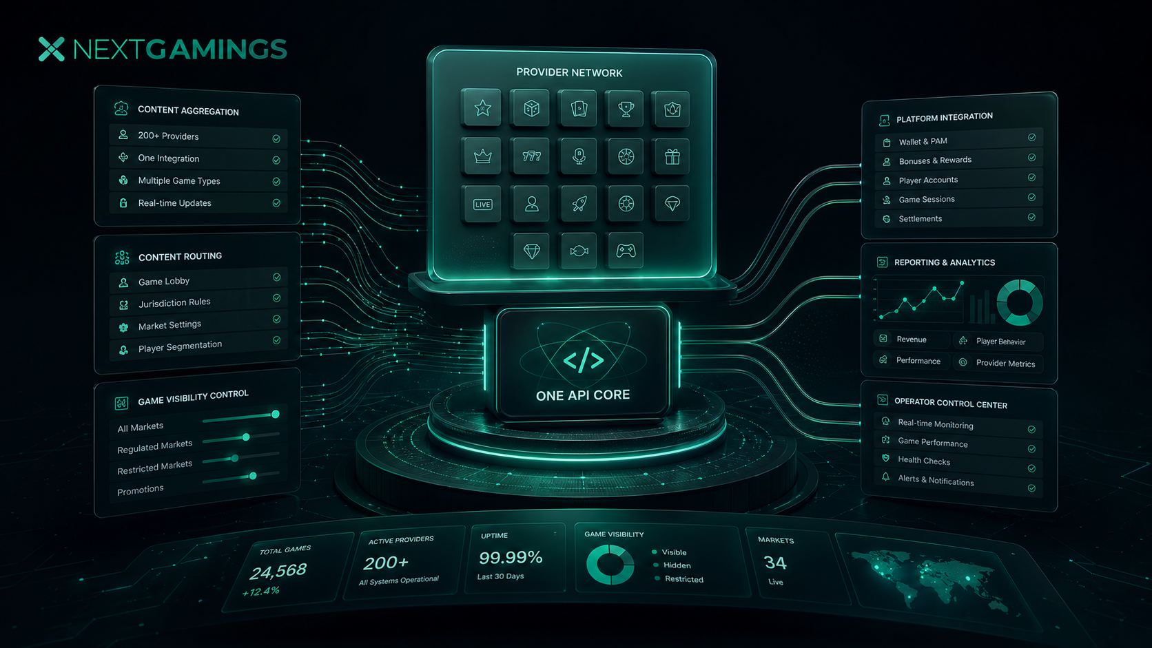 Casino aggregator game library and provider control concept