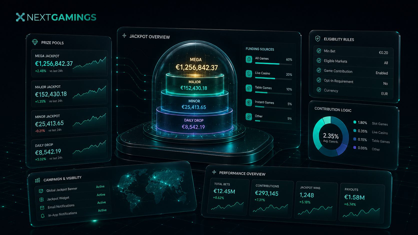 Progressive jackpot and prize pool mechanic for operators