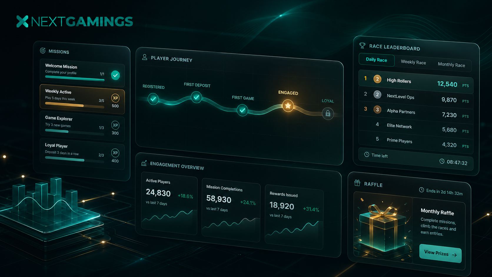 Rewards Hub engagement journey with missions and player progress